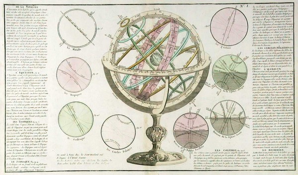 Clouet Armillary Sphere