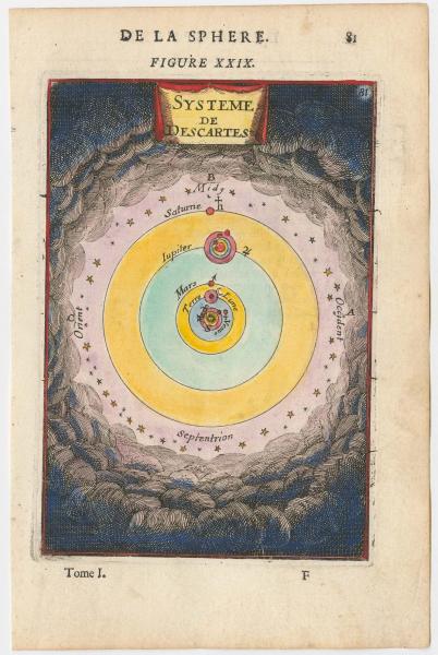 Mallet Solar System of Descartes